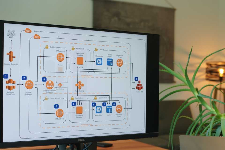 Cloud Computing